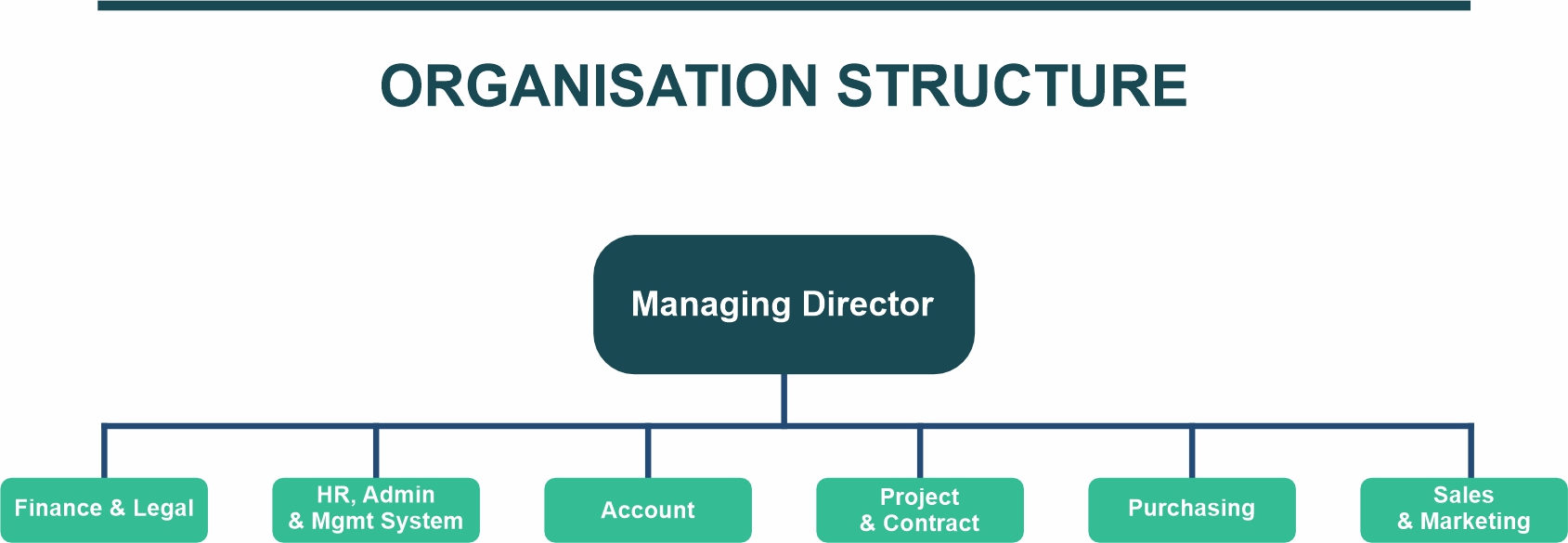 organisation_structure